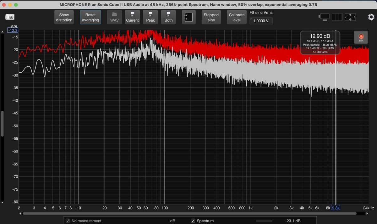 Spectre de bruit de la sortie 9V sous charge : la trace se confond avec le plancher de mesure a -86 dBFS